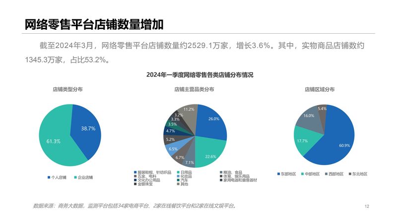 深圳Shopify建站公司资质：揭秘合规之路